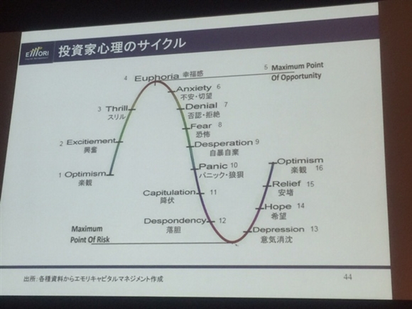 FOREX.com �m�b�N�A�E�g�I�v�V����